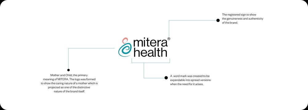 New Mitera Health identity system